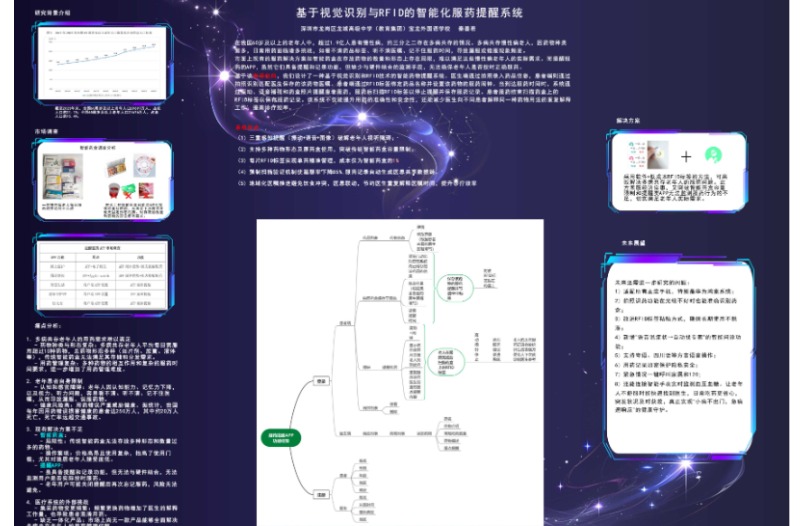 基于视觉识别与RFID 的智能化服药提醒系统